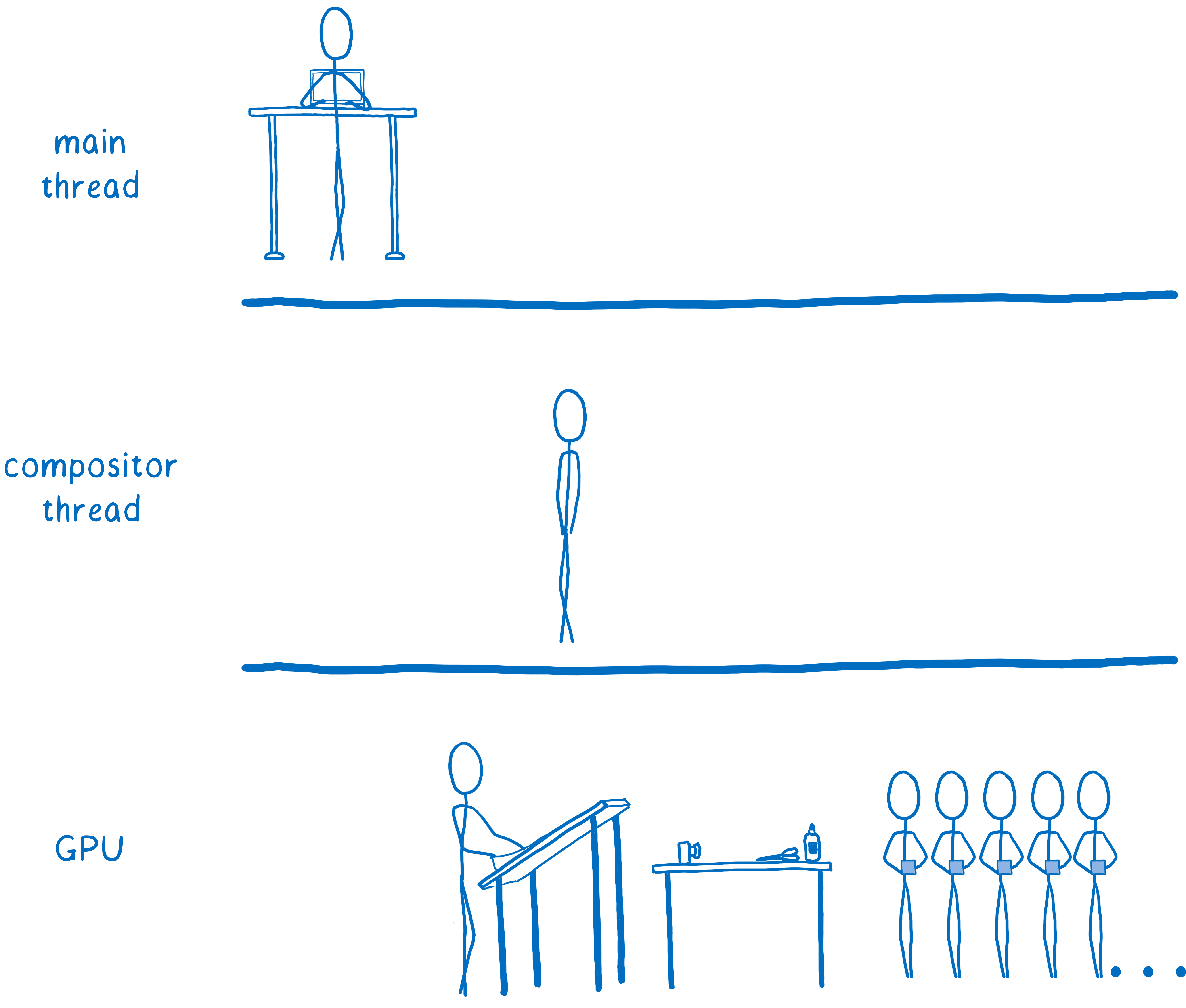 Весь веб на 60+ FPS: как новый рендерер в Firefox избавился от рывков и подтормаживаний - 17